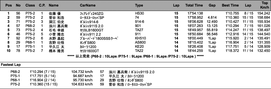 P RACE（決勝）