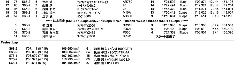 S RACE（決勝）