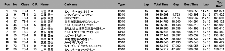 TS CUP（決勝）