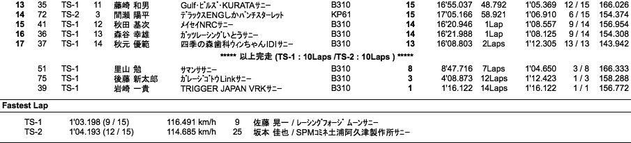 TS CUP（決勝）