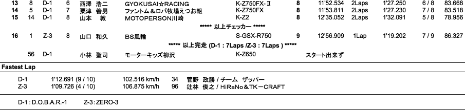 D.O.B.A.R.-1／ZERO-3（決勝）