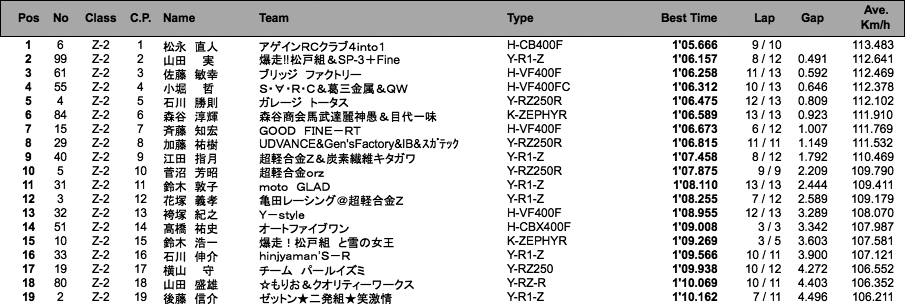 D.O.B.A.R.-2／ZERO-2（予選）