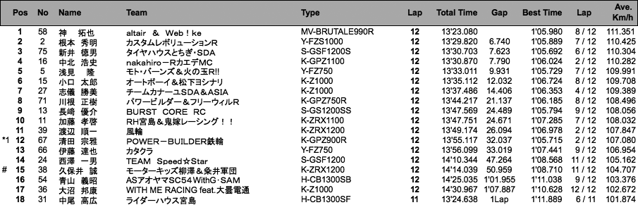 F-ZERO（決勝）