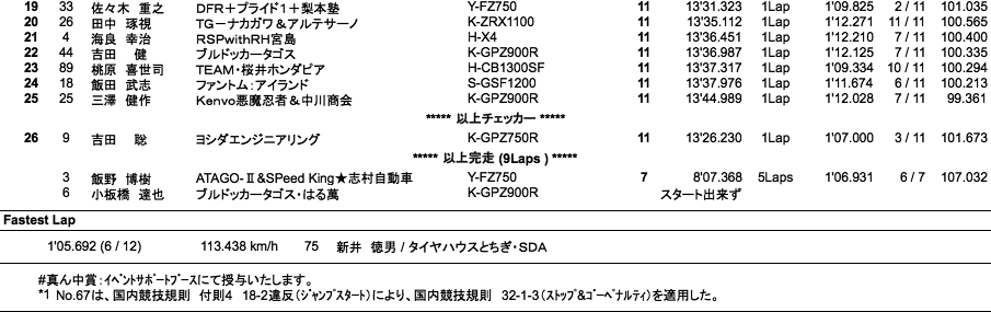 F-ZERO（決勝）