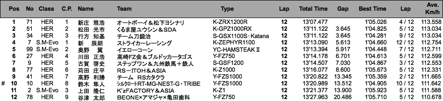 HERCULES／SUPER MONSTER Evo.（決勝）