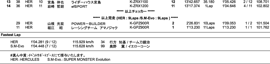 HERCULES／SUPER MONSTER Evo.（決勝）