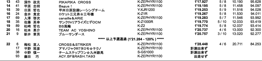 MONSTER Evo.（予選）