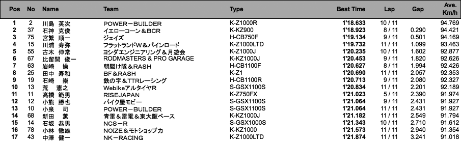 MONSTER A組（予選）