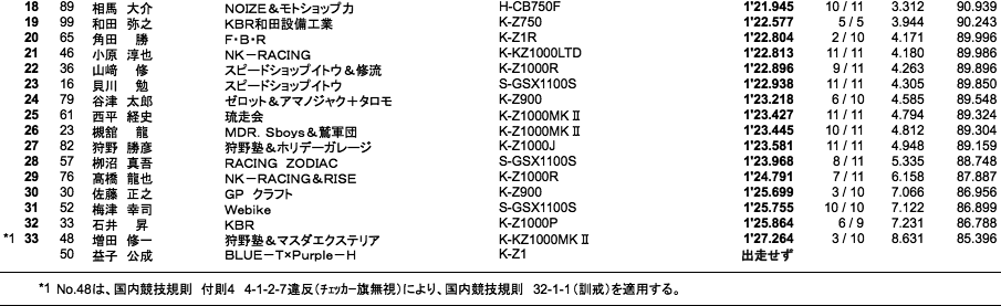 MONSTER A組（予選）