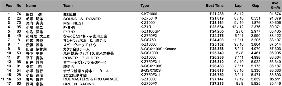 MONSTER B組（予選）