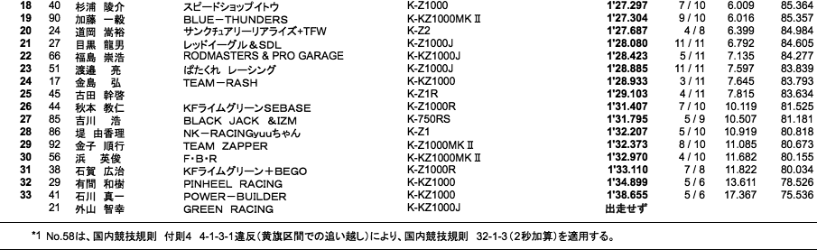 MONSTER B組（予選）