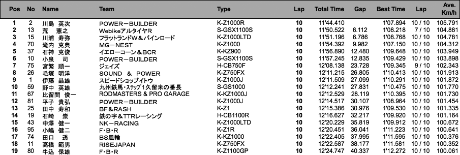 MONSTER Gr.A（決勝）