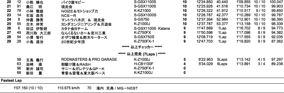 MONSTER Gr.A（決勝）