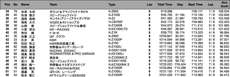 MONSTER Gr.B（決勝）