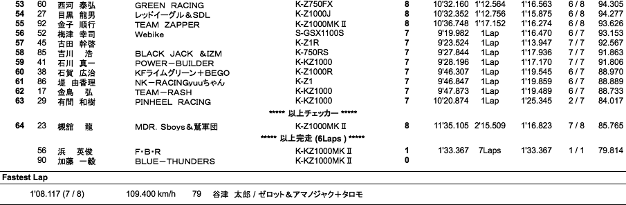 MONSTER Gr.B（決勝）