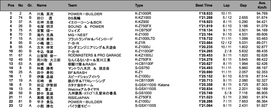 MONSTER（予選総合結果）