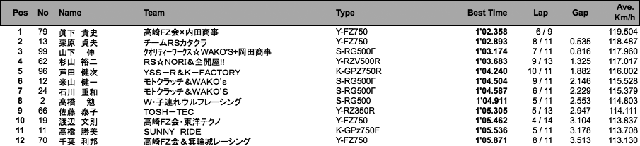 ZERO-1（予選）