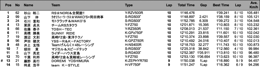 ZERO-1（決勝）