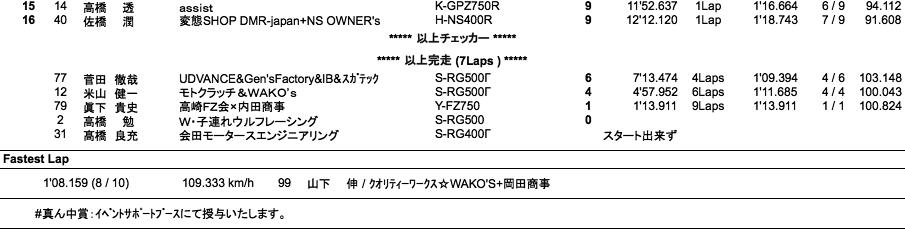 ZERO-1（決勝）