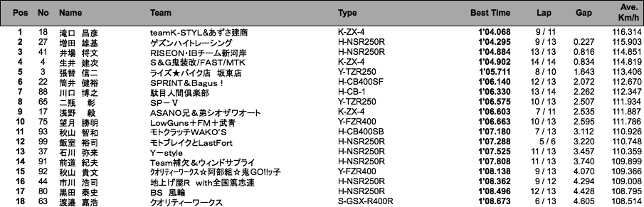 ZERO-4（予選）