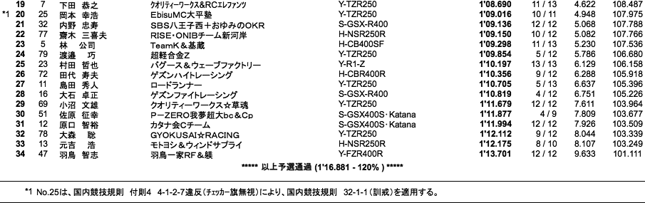 ZERO-4（予選）