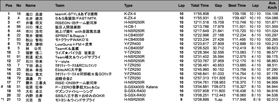 ZERO-4（決勝）