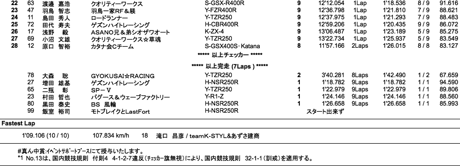 ZERO-4（決勝）