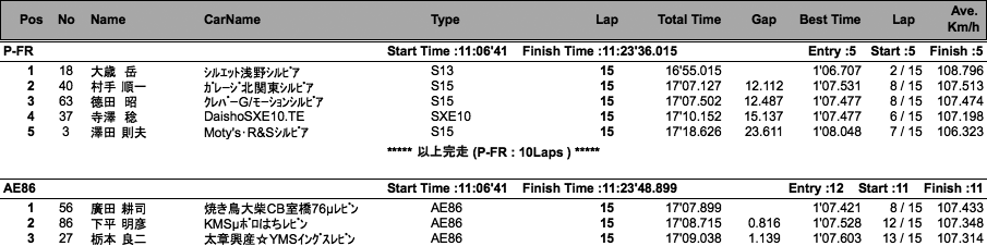 AE86／P-FR（決勝）