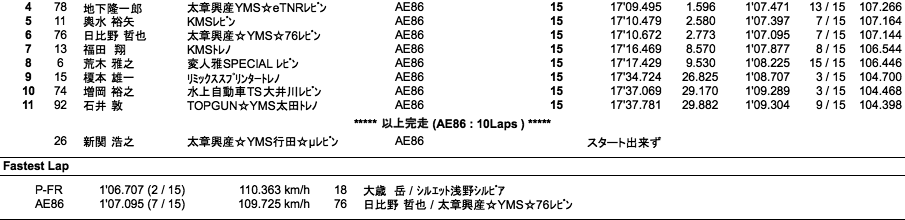 AE86／P-FR（決勝）
