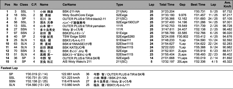 EST 2回目走行（結果）