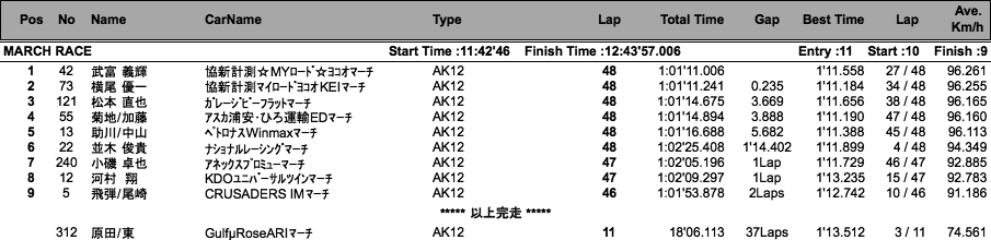 MARCH RACE／GT66　MINI耐久（決勝）