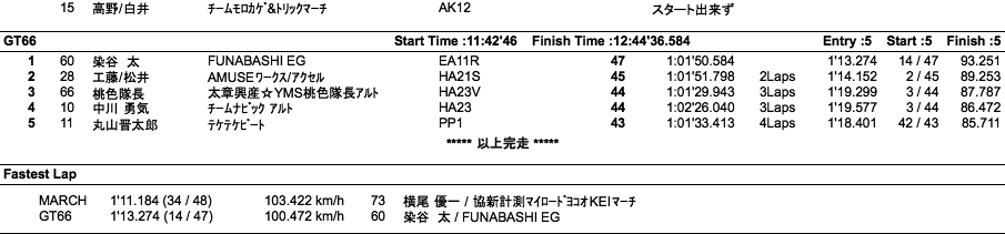 MARCH RACE／GT66　MINI耐久（決勝）