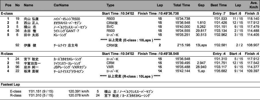 スーパーセブン（決勝）