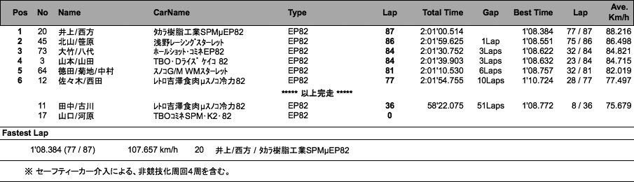 TTC1400（決勝）