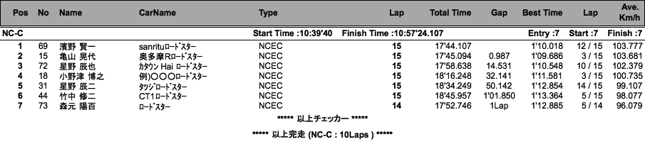 NC-C、NB-S（決勝）