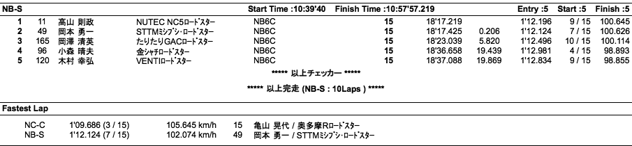 NC-C、NB-S（決勝）