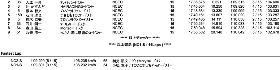 NC2-S、NC1-S（決勝）