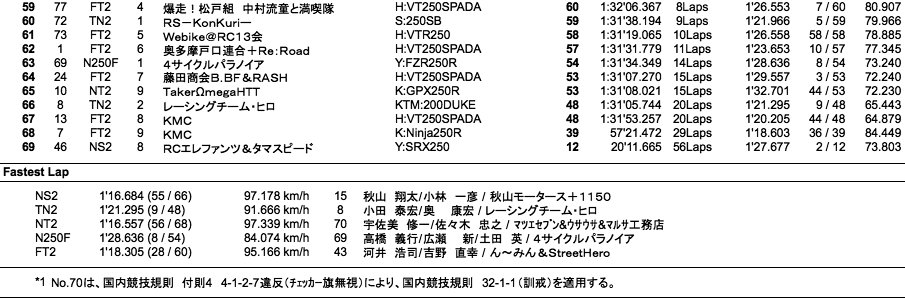 Force2（決勝）