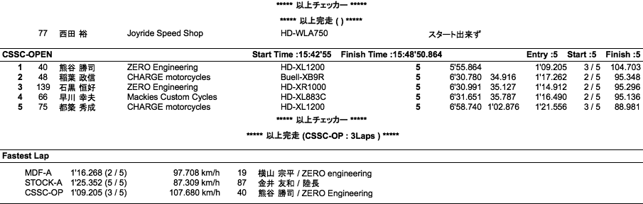 AVCC=MDF-A/STOCK-A・B/CSSC=OPEN（決勝）