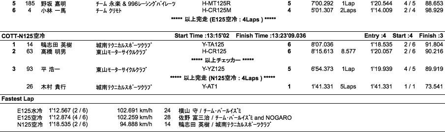 COTT-E125水冷・空冷/N125空冷（決勝）