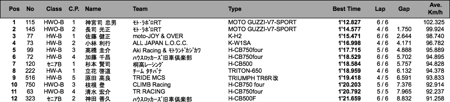 LOC=SE-A・B/HW-A・B/HWO-B（予選）