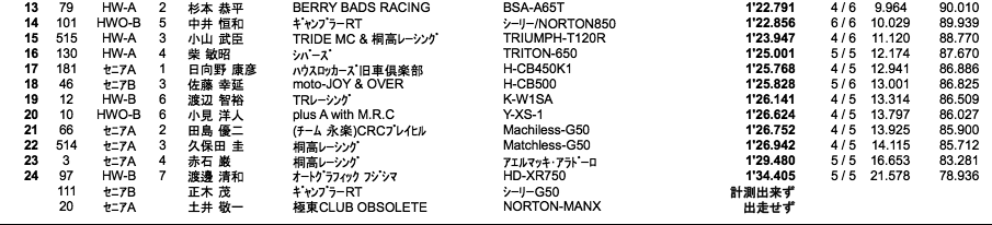 LOC=SE-A・B/HW-A・B/HWO-B（予選）