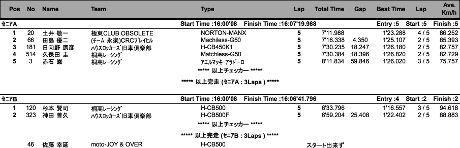 LOC=SE-A・B/HW-A・B/HWO-B（決勝）