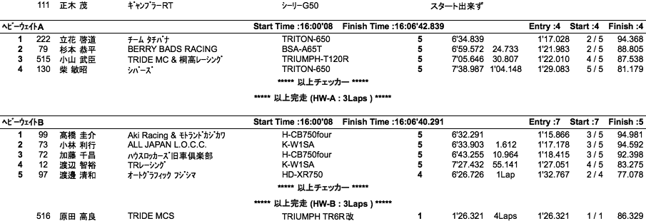 LOC=SE-A・B/HW-A・B/HWO-B（決勝）