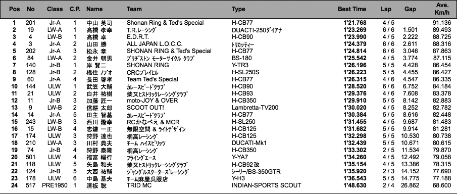 LOC=ULW/LW-A・B/JR-A・B/PRE1950（予選）