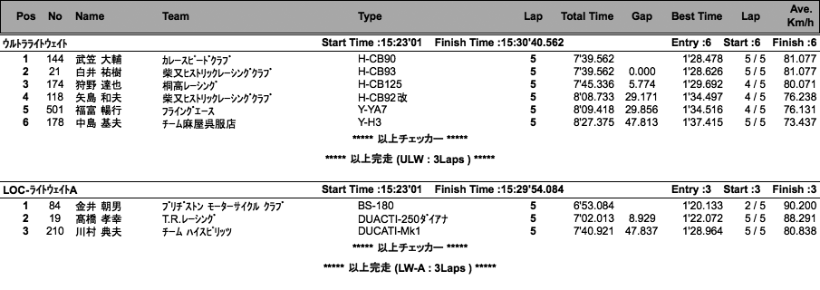 LOC=ULW/LW-A・B/JR-A・B/PRE1950（決勝）