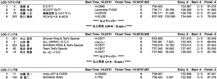 LOC=ULW/LW-A・B/JR-A・B/PRE1950（決勝）