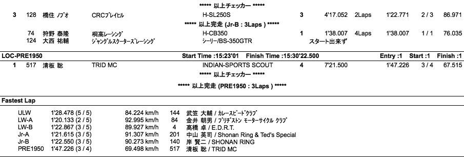 LOC=ULW/LW-A・B/JR-A・B/PRE1950（決勝）