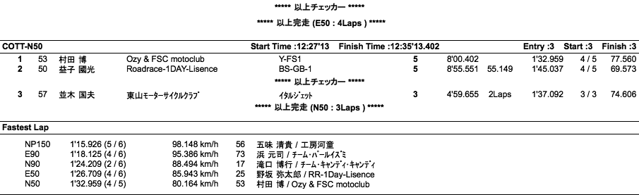 NP150/COTT-E・N90/E・N50（決勝）