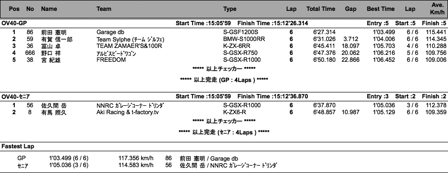 オーバー40GP・SE（決勝）